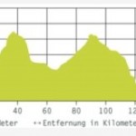 dag3